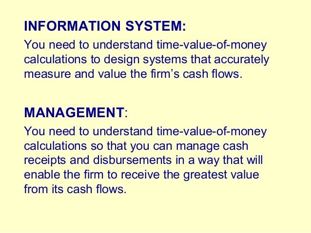 Understanding the Time Value of Money_2