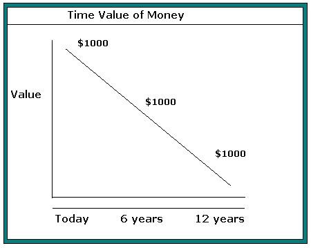 Time value of money_2