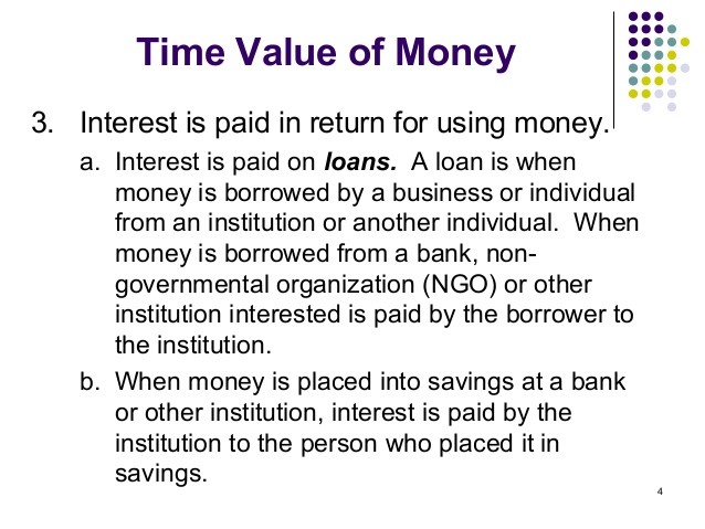 Understanding the Time Value of Money_3