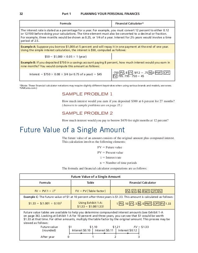 Understanding the time value of money from the Course Setting Your Financial Goals