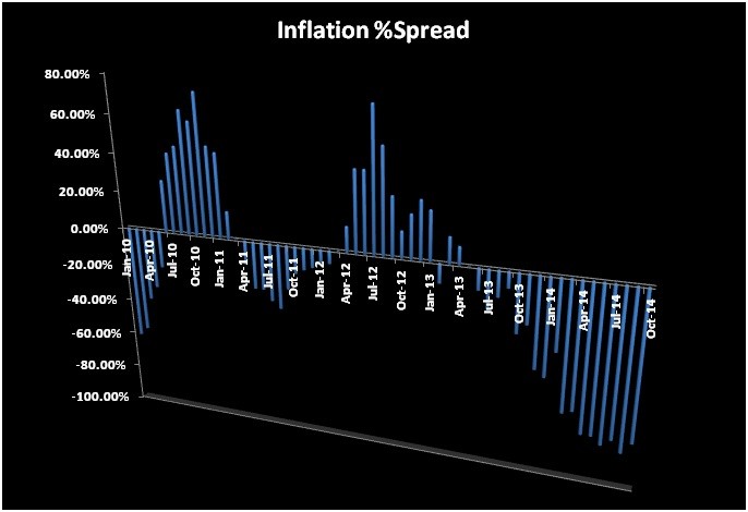 Understanding Volatility_1