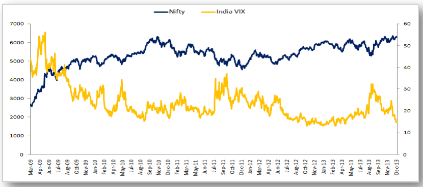 Understanding Volatility and How to Trade the VIX