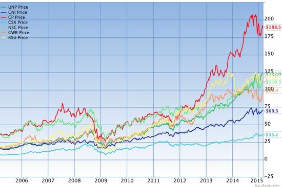 Undervalued Predictable Companies Outperform Again