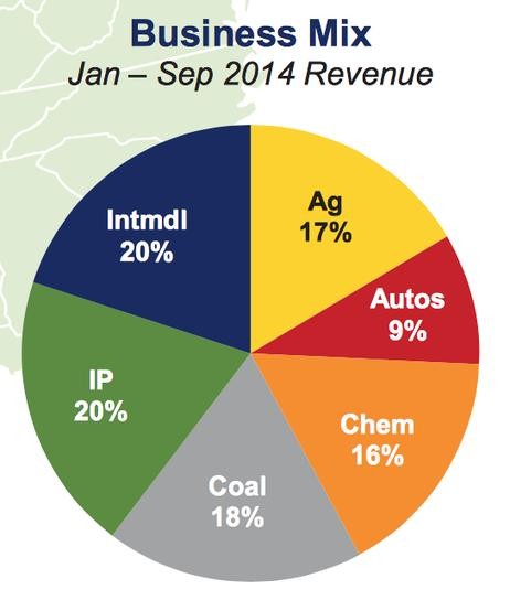 Undervalued Predictable Companies Outperform Again