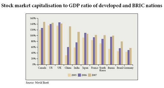 Undervalued Stock Markets China HK Japan And India