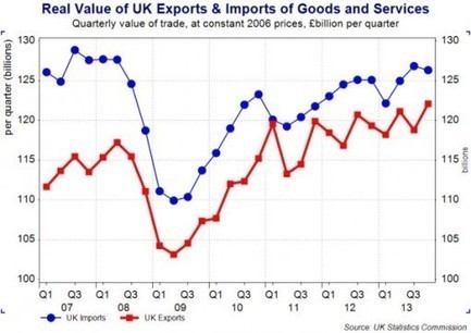 Unit 2 Macro The Current Account of the Balance of Payments