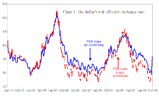 America s Unsustainable Current Account Deficit