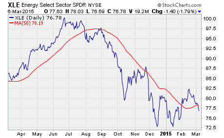Unusual Options Activity In Energy Select Sector SPDR ETF (XLE) Unusual Options Activity In Energy Select Sector SPDR ETF (XLE)