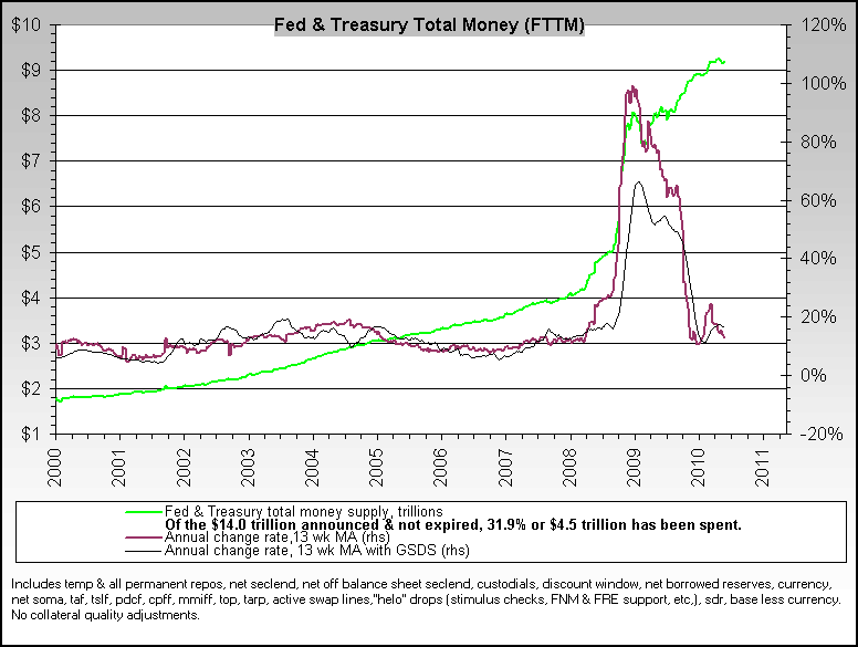 CREDIT MARKETS Prices of Treasury Issues Dip New Supply Called Factor CREDIT MARKETS Prices of Treasury Issues Dip New Supply Called Factor