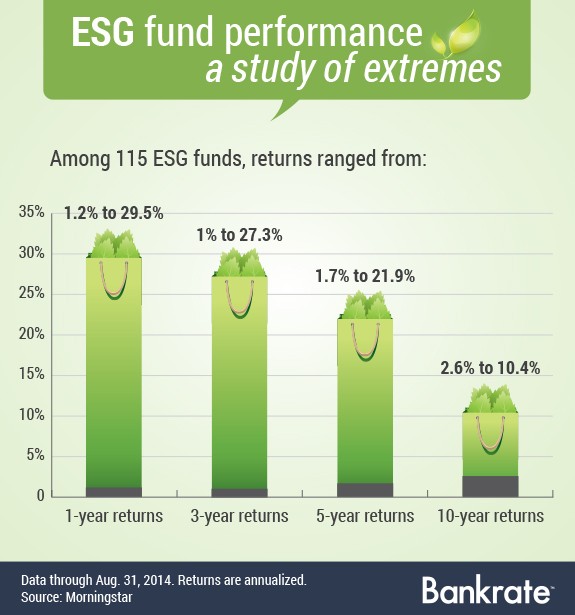 10 Priorities of Socially Responsible Investors