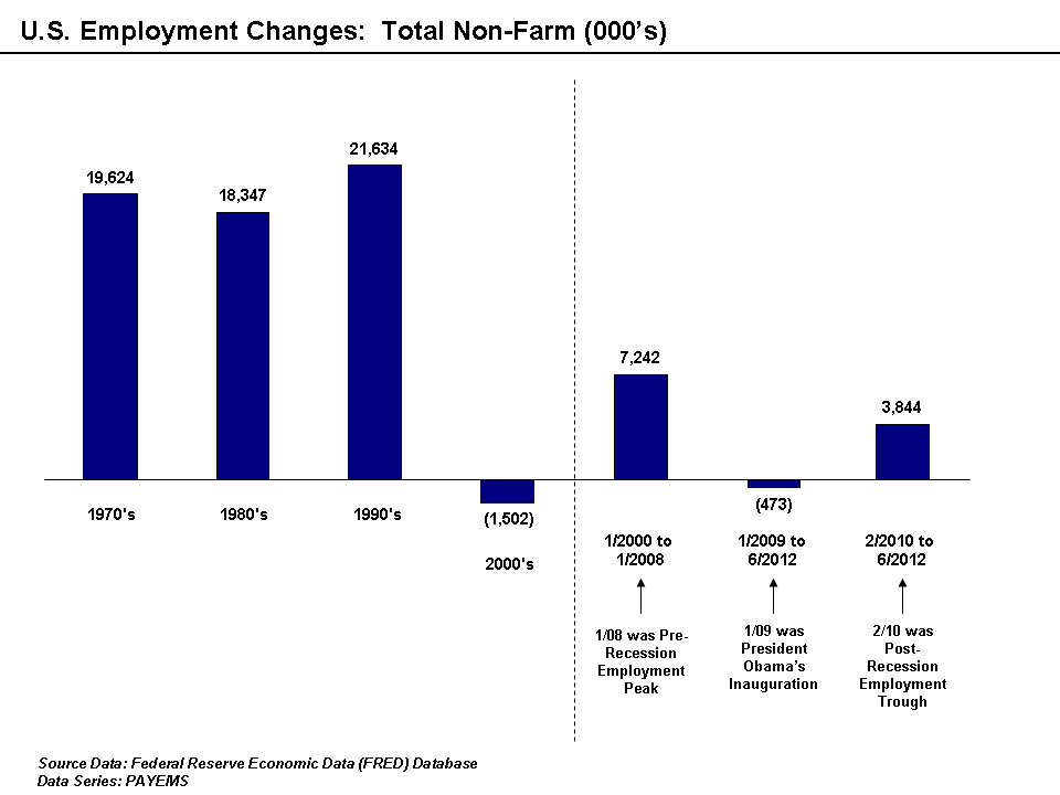 5 Biggest Economic Reports that Sway Mortgage Interest Rates