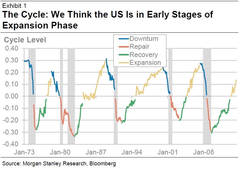 US vs Europe Which equities will win in 2014