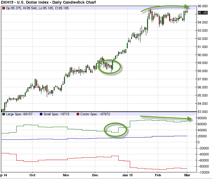 USDX (Dollar Index DXY) for MetaTrader