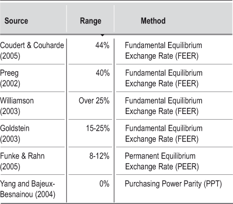 Use Breakup Value To Find Undervalued Companies_3