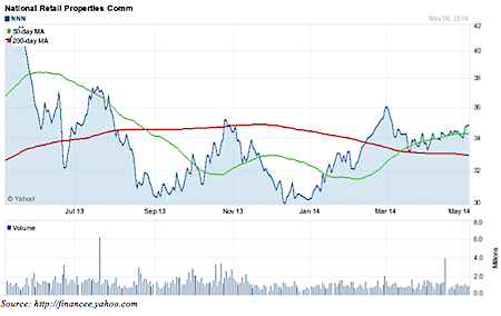 Use Options to Increase Your Portfolio Yield Cabot Investing