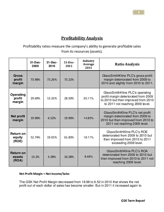 Use ROA To Gauge A Company s Profits