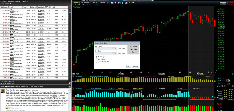 Use Sector Analysis to Find Winning Stocks