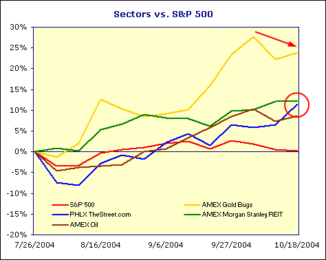 Use Sector Analysis to Find Winning Stocks