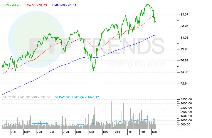 A CurrencyHedged ETF for Pure Japanese Equity Exposure