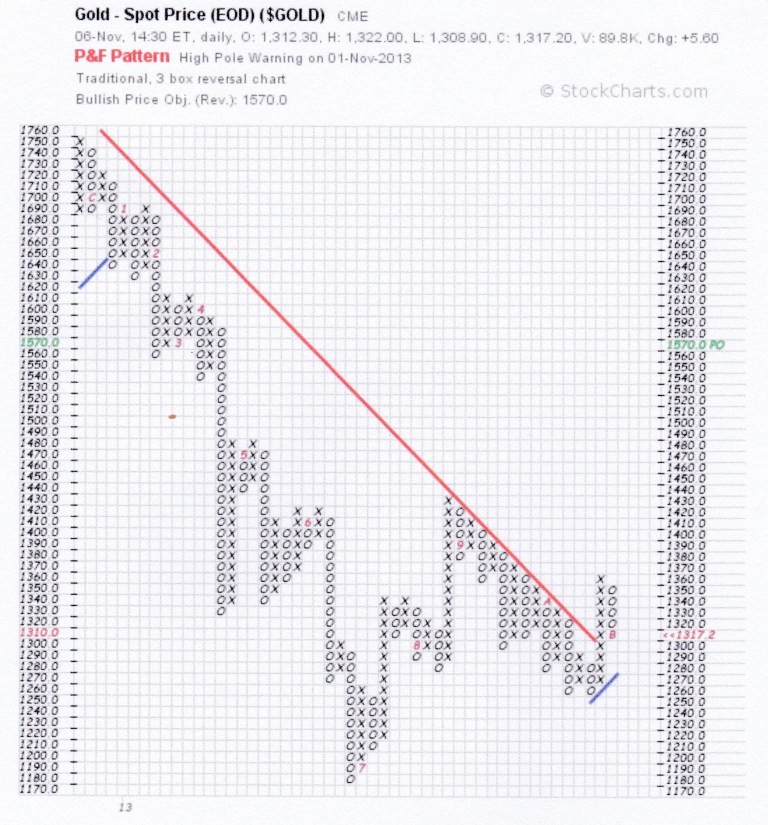 How A Strong Greenback Affects the Economy (AAPL BMY PFE HON)