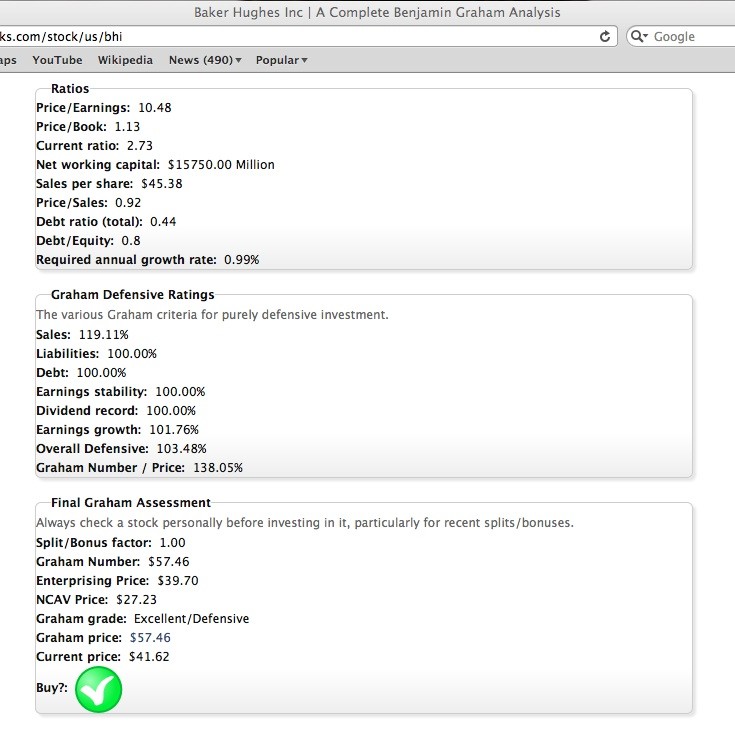 USEFUL FINANCIAL RATIOS