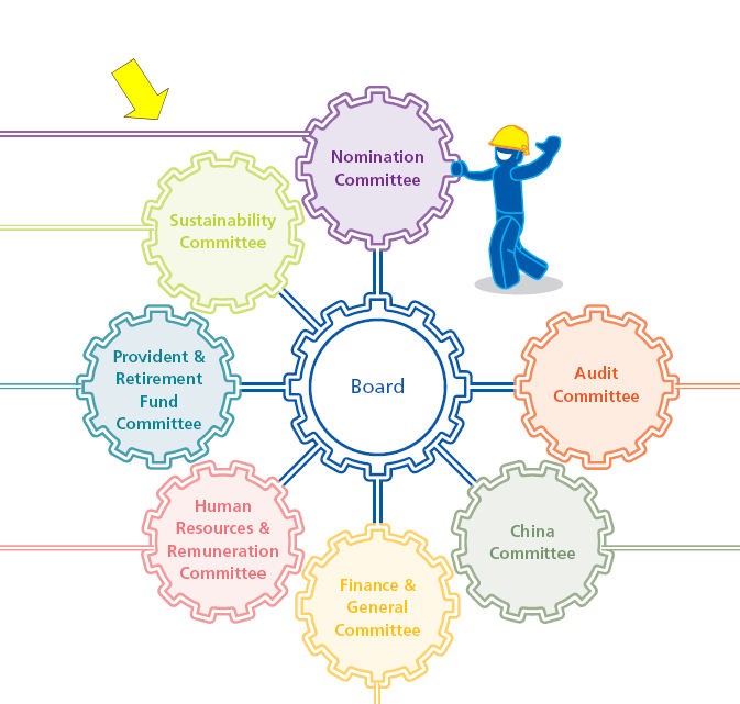 Users of Financial Statements