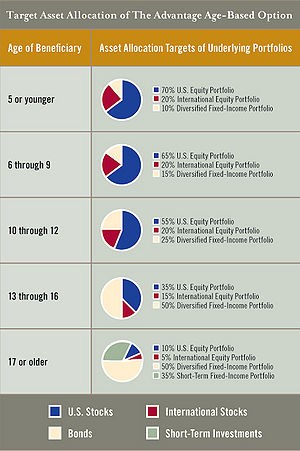 Using AgeBased Funds In Your 401(k)_1 Using AgeBased Funds In Your 401(k)_1