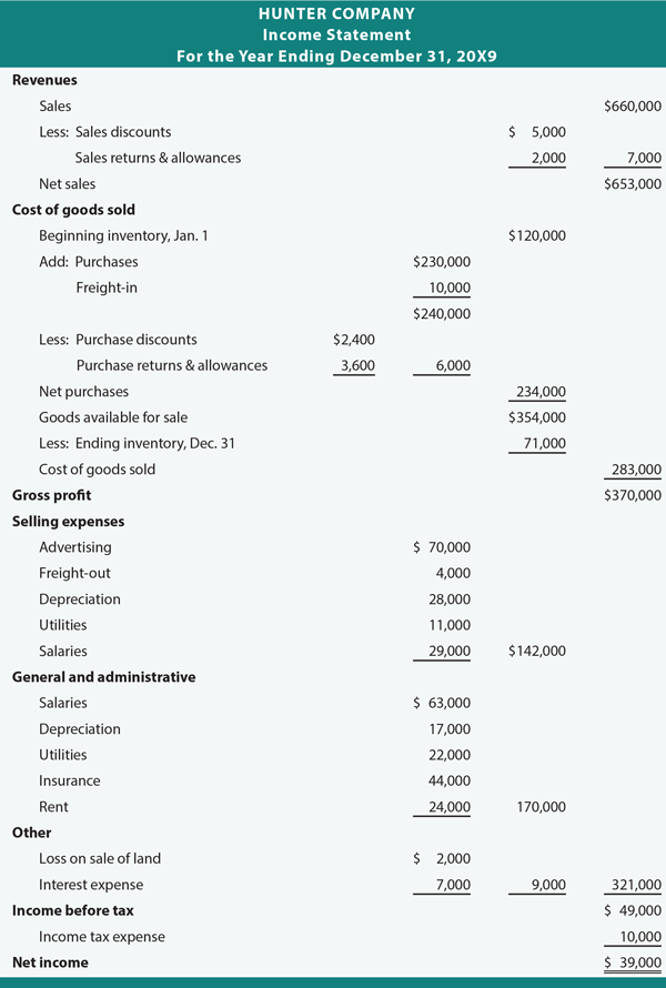 Using an Income Statement to Test a Business s Profitability For Dummies