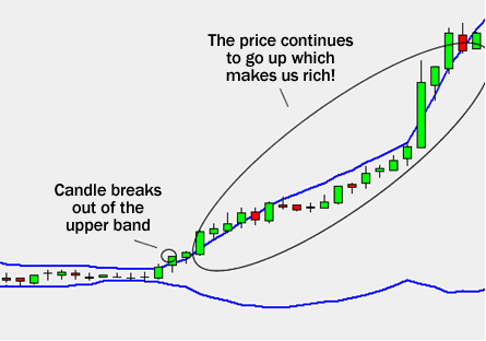 What Is Bollinger Bands Squeeze and How to Trade It What Is Bollinger Bands Squeeze and How to Trade It
