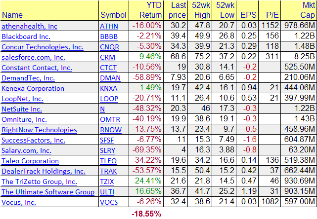 Using Company s Fundamentals to Pick Stocks Using Company s Fundamentals to Pick Stocks