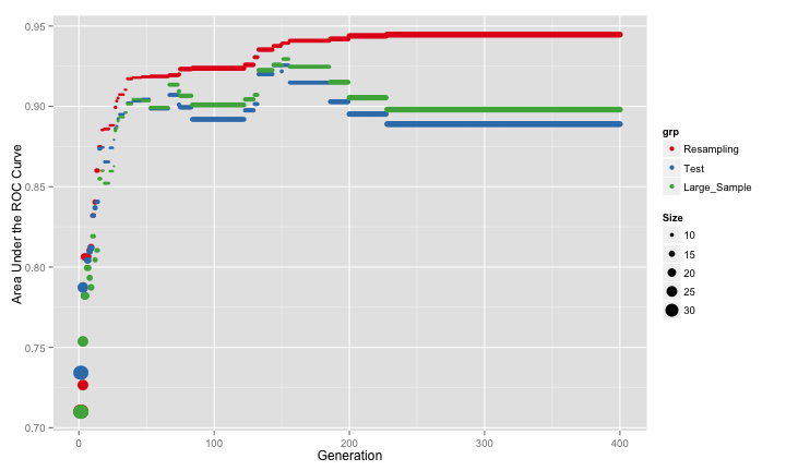 Using Genetic Algorithms in Quantitative Trading The R Trader Using Genetic Algorithms in Quantitative Trading The R Trader