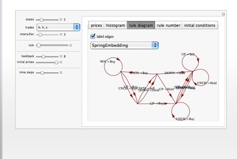 Math equations to analyze stock using math and previous data to predict stock prices Technical