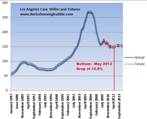 Using Index Futures to Predict the Future Using Index Futures to Predict the Future