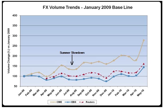 Using Joe Granville s On Balance Volume (OBV) to Your Trading Advantage Action Forex