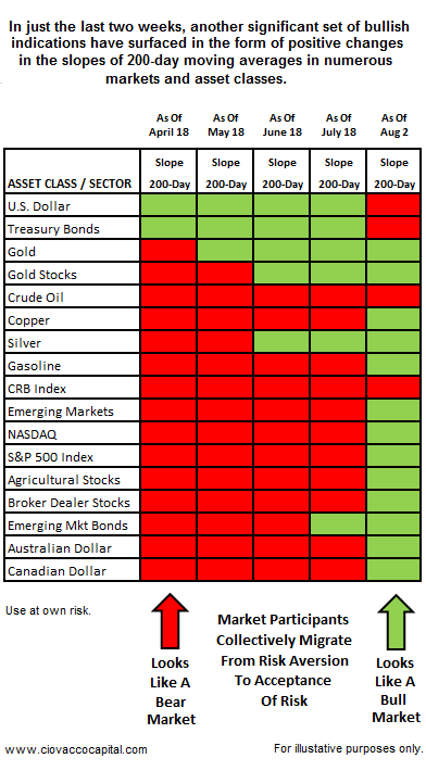 Buy or Sell What are excellent signals for investment Find out whether we are in Bull or Bear Market