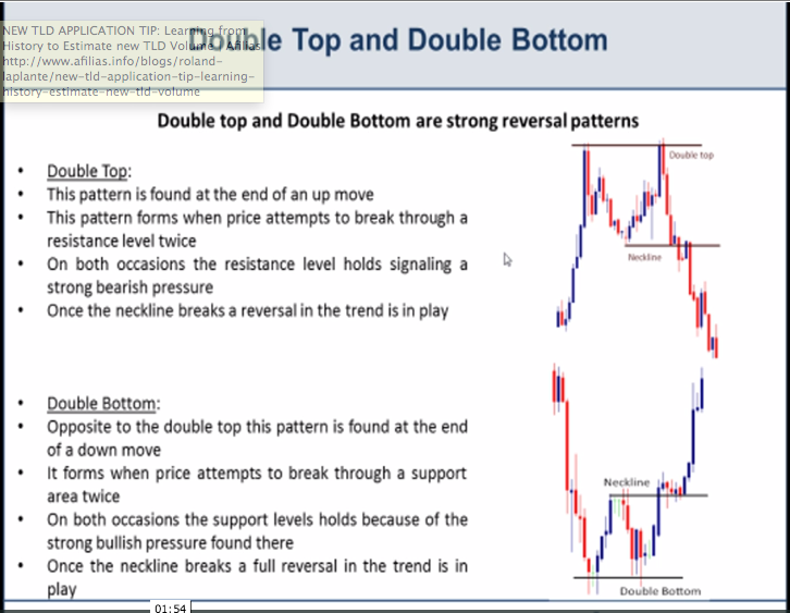 Using Options to Trade Double Tops