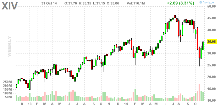 Using Put Options to Protect Your Portfolio