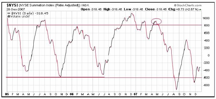 Using Seasonal and Cyclical Stock Market Patterns