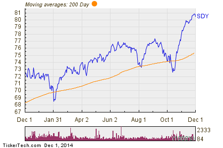 Using SPDR s SDY ETF to Build a Dividend Paying Portfolio