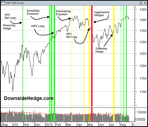 Long Short Hedging Strategy | Investing Post