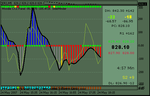 Using the adaptive CCI in trading