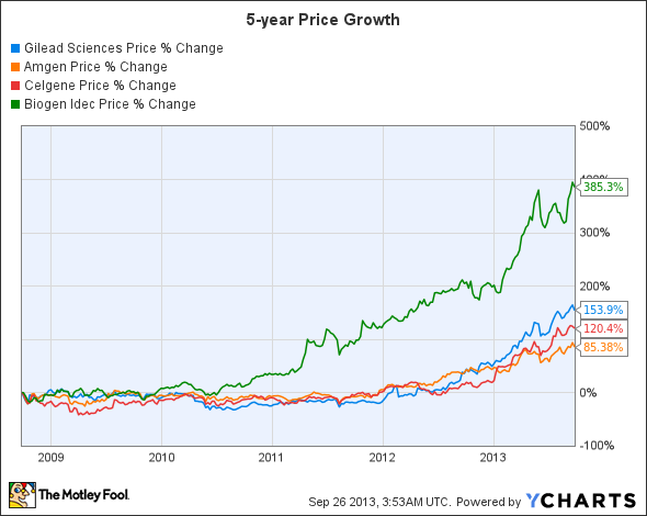 Using the PEG Ratio to Find Hidden Stock Gems