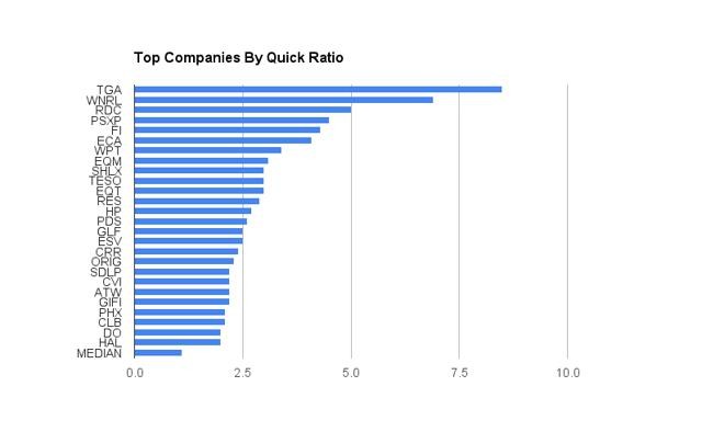 Using The Pricetobook Ratio To Evaluate Companies 2015