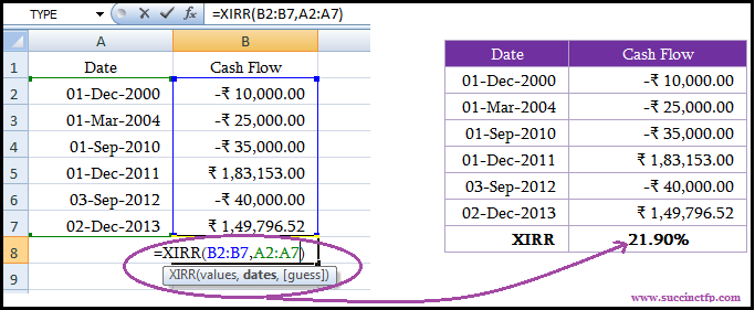 Using the Time Value of Money