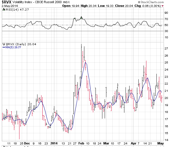 Using The VIX For Shorting Opportunities_1