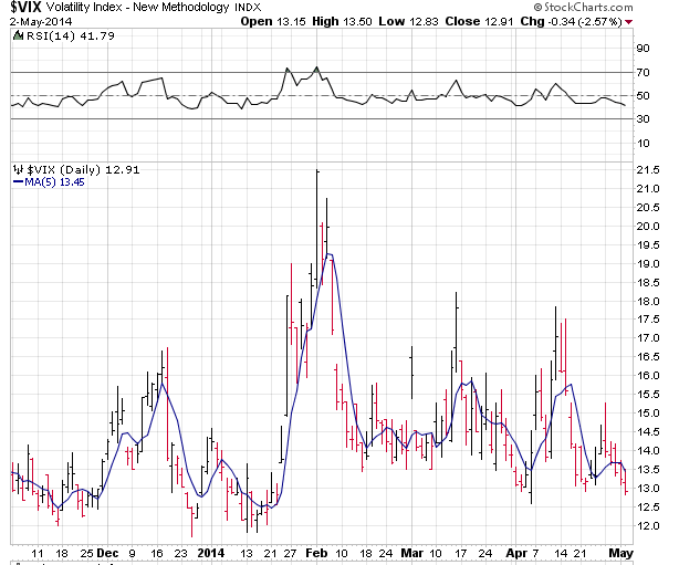 Using The VIX For Shorting Opportunities_1