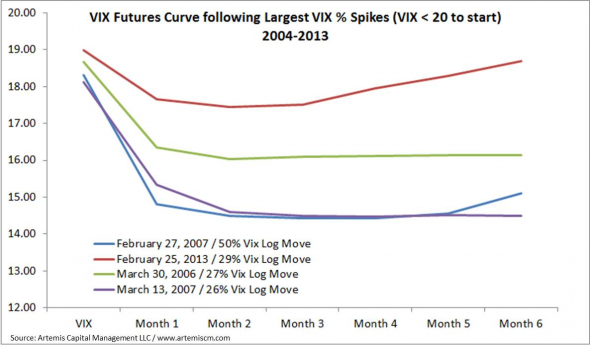 Shorting Volatility Without the Pain Shorting Volatility Without the Pain