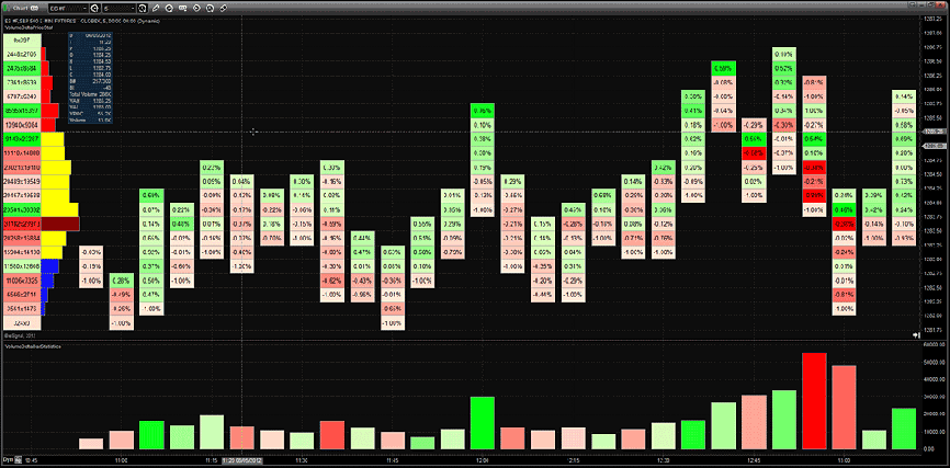 Reliable Support and Resistance Zones with High Volume Signals Trading Setups Review