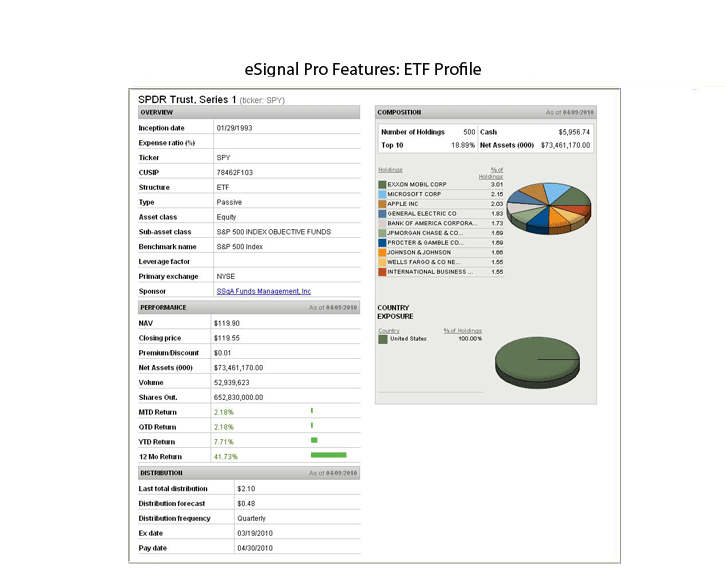 Using Volume In ETFs To Find Trading Signals In Financials Using Volume In ETFs To Find Trading Signals In Financials