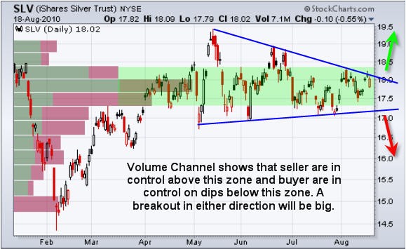 Using Volume In ETFs To Find Trading Signals In Financials Using Volume In ETFs To Find Trading Signals In Financials